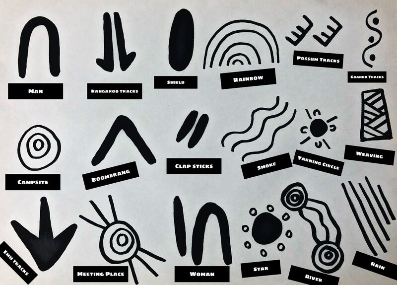 Aboriginal symbols including man, woman, campsite, shield and meeting place